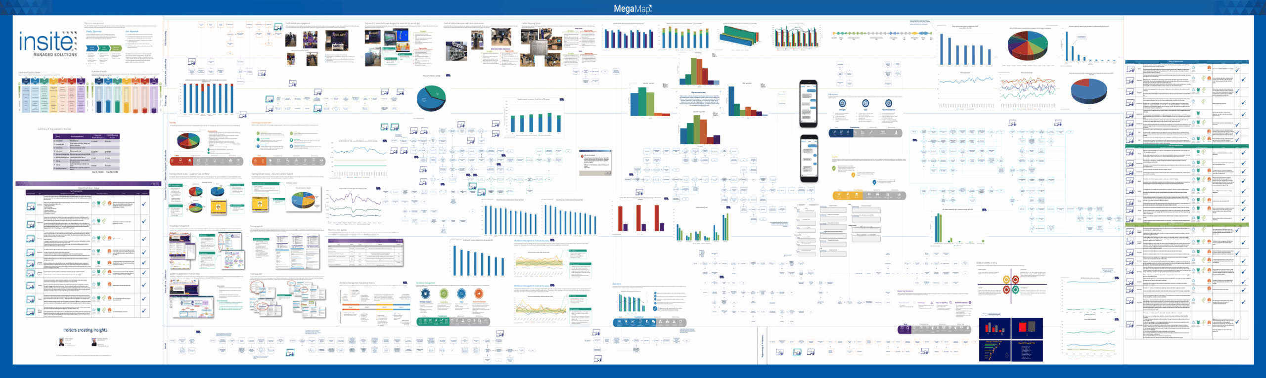 Customer Experience Journey Mapping - MegaMap - Insite