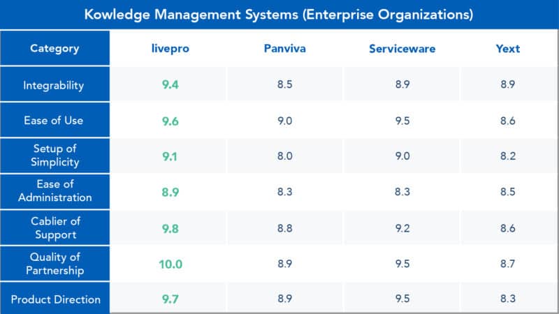 knowledge-base-platforms-enterprise-companies