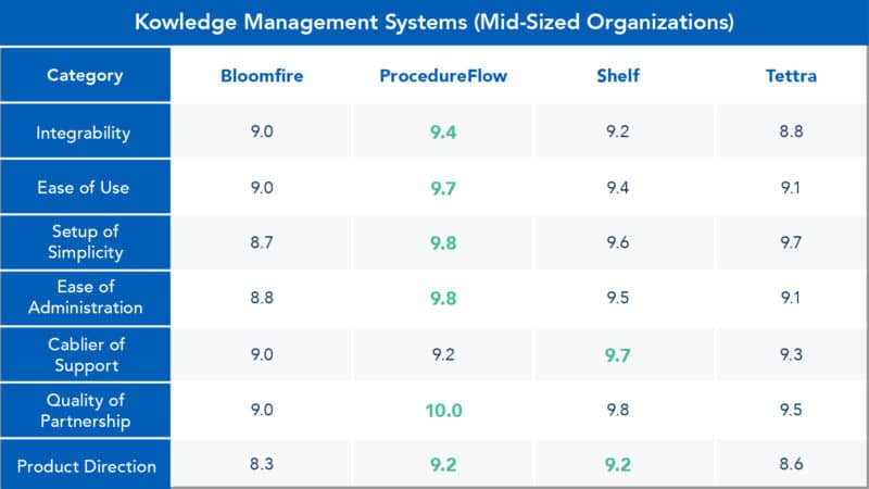 knowledge-base-platforms-midsize-companies