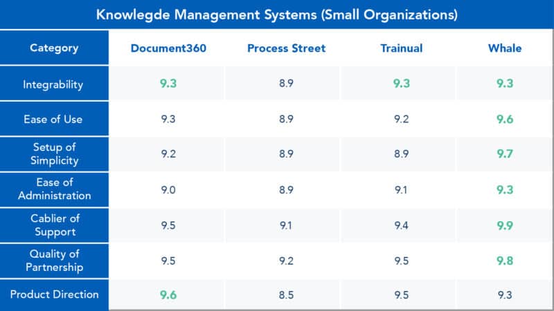 knowledge-base-platforms-small-companies