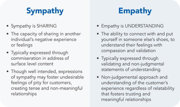 empathy-training-call-center